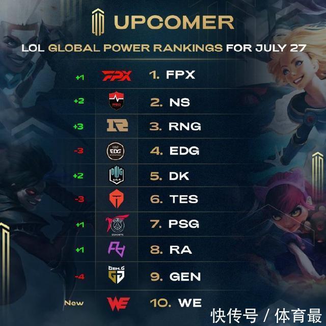 以实现全面